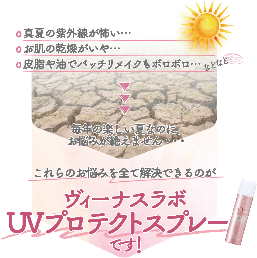 毎年の楽しい夏なのに、お悩みが絶えません・・・ これらのお悩みを全て解決できるのがヴィーナスラボUVプロテクトスプレーです!