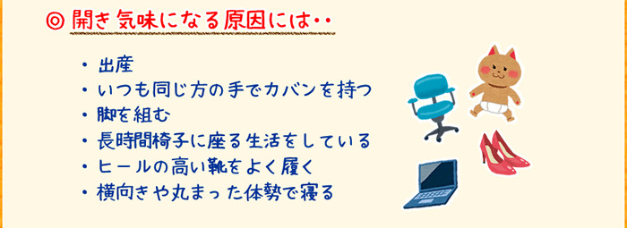 開き気味になる原因には・・ ・出産・いつも同じ方の手でカバンを持つ・脚を組む・長時間椅子に座る生活をしている・ヒールの高い靴をよく履く・横向きや丸まった体勢で寝る